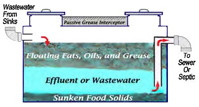 Wastewater from sinks illustration